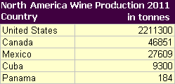 NorthAmericanwineprod2011.png