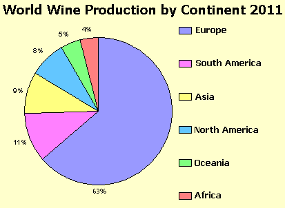 wine_producing_by_country.png